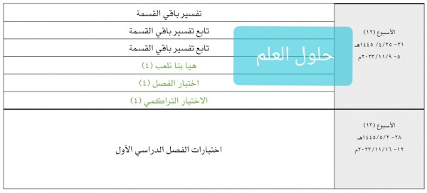 توزيع رياضيات خامس ابتدائي الفصل الاول ف1 1445