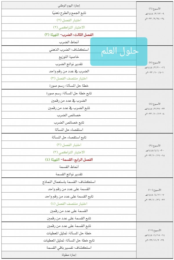 توزيع رياضيات خامس ابتدائي الفصل الاول ف1 1445