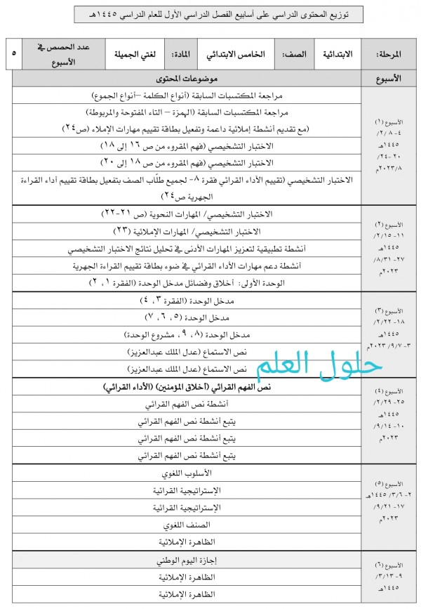 توزيع لغتي خامس ابتدائي الفصل الاول 1445