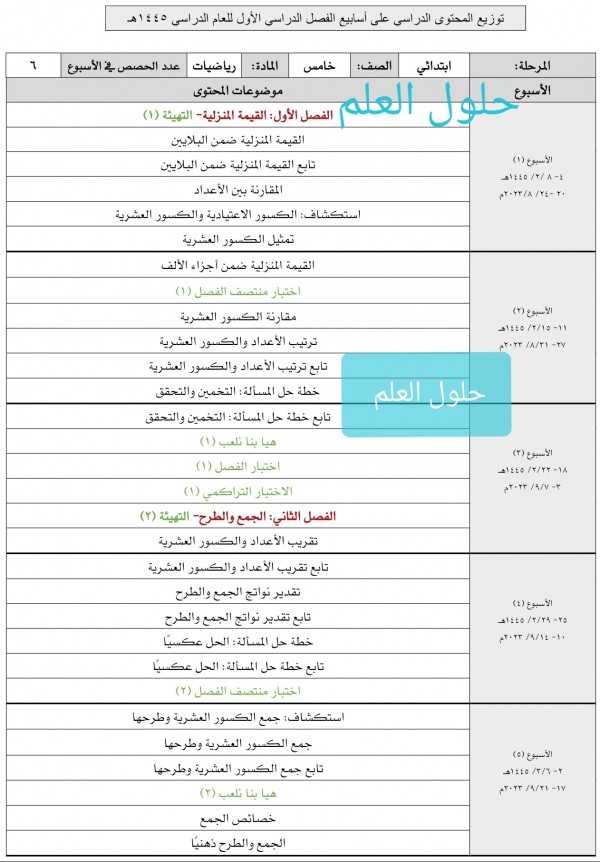 توزيع رياضيات خامس ابتدائي الفصل الاول ف1 1445
