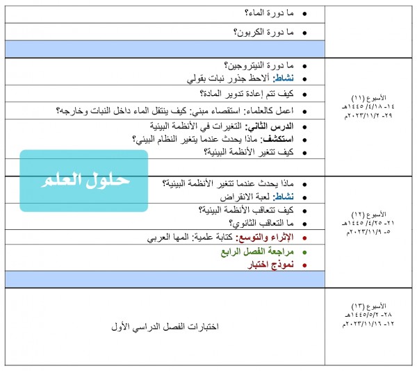 توزيع علوم خامس ابتدائي الفصل الاول ف1 1445