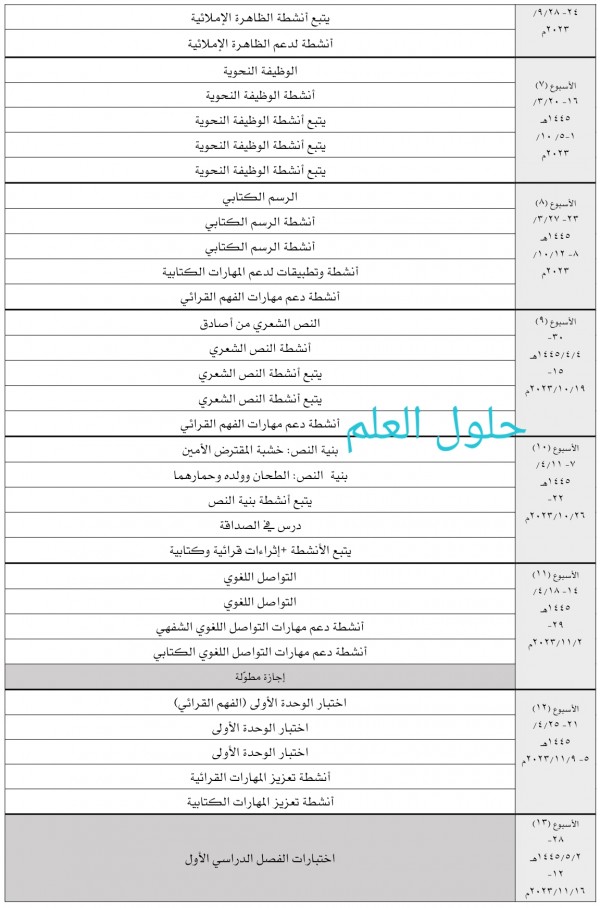 توزيع لغتي خامس ابتدائي الفصل الاول 1445