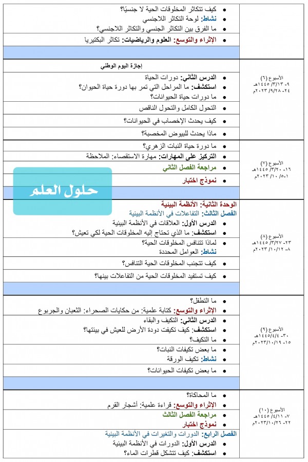 توزيع علوم خامس ابتدائي الفصل الاول ف1 1445