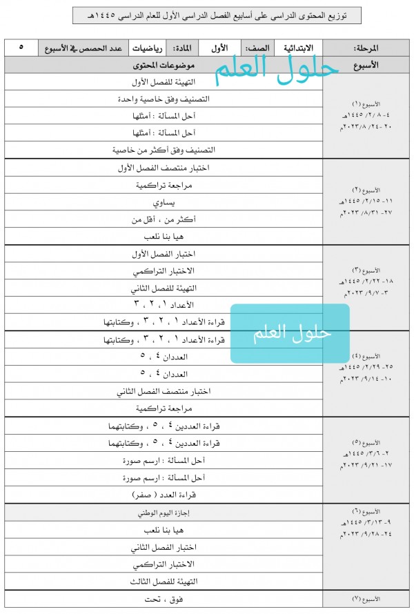 توزيع رياضيات اول ابتدائي الفصل الاول 1445