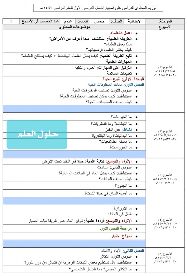 توزيع علوم خامس ابتدائي الفصل الاول ف1 1445